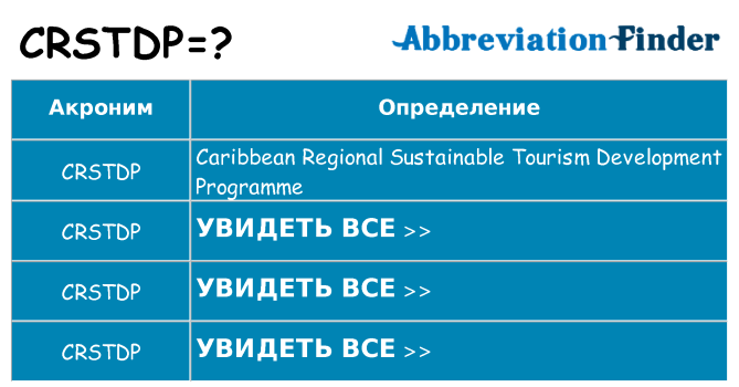 Что означает аббревиатура crstdp