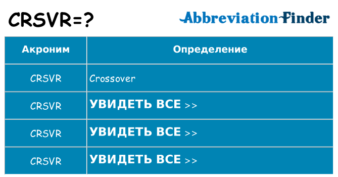Что означает аббревиатура crsvr