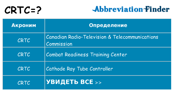 Что означает аббревиатура crtc