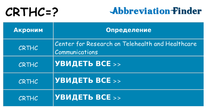 Что означает аббревиатура crthc