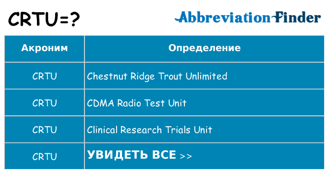 Что означает аббревиатура crtu