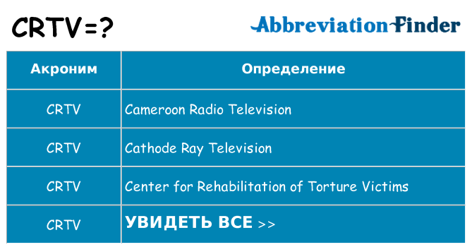 Что означает аббревиатура crtv