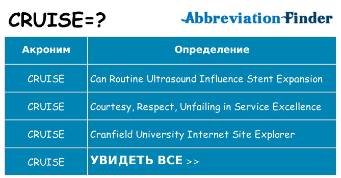 Что означает аббревиатура cruise
