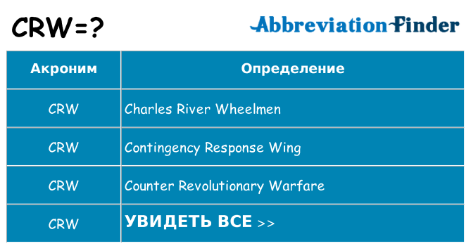 Что означает аббревиатура crw