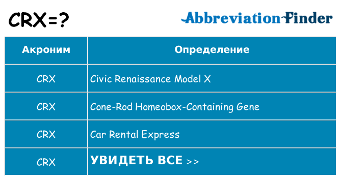 Что означает аббревиатура crx