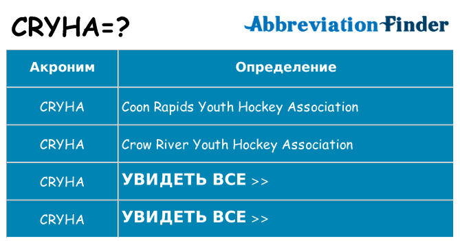 Что означает аббревиатура cryha