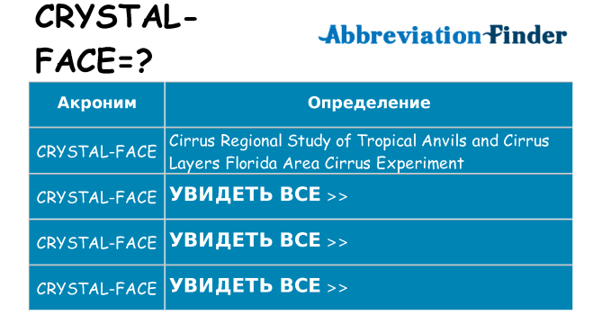 Что означает аббревиатура crystal-face