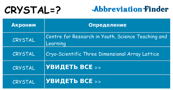 Что означает аббревиатура crystal