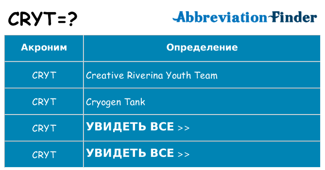 Что означает аббревиатура cryt