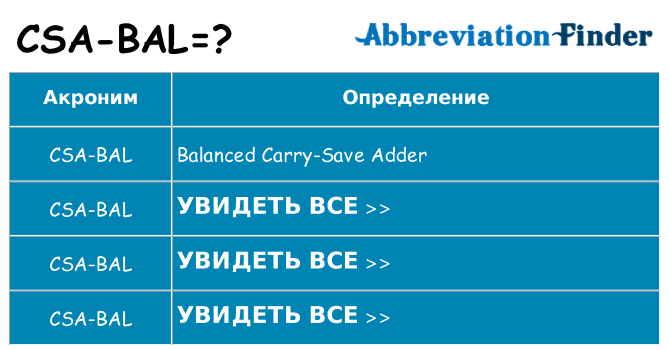 Что означает аббревиатура csa-bal