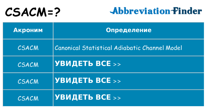 Что означает аббревиатура csacm