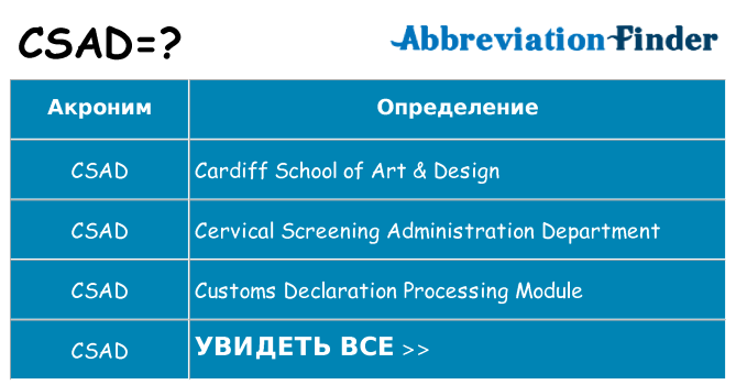 Что означает аббревиатура csad