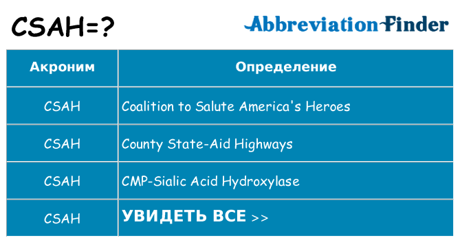 Что означает аббревиатура csah