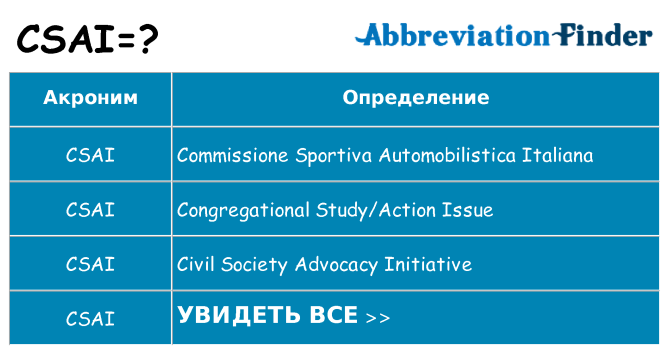 Что означает аббревиатура csai