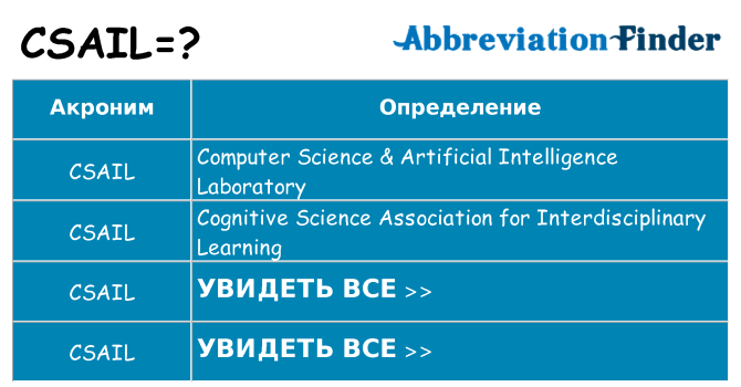 Что означает аббревиатура csail
