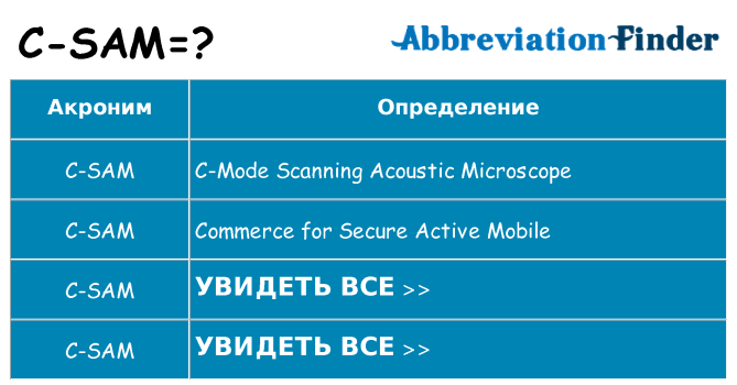 Что означает аббревиатура c-sam