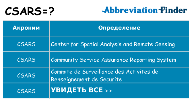 Что означает аббревиатура csars