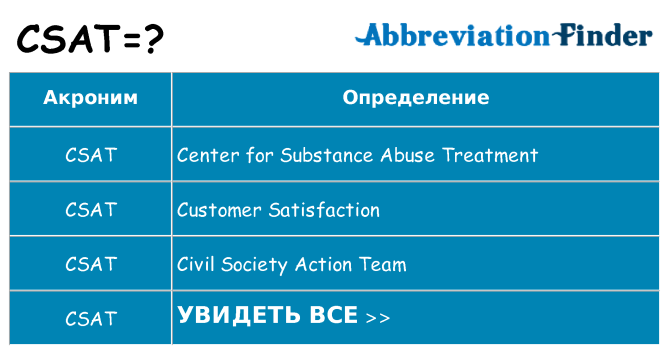 Что означает аббревиатура csat