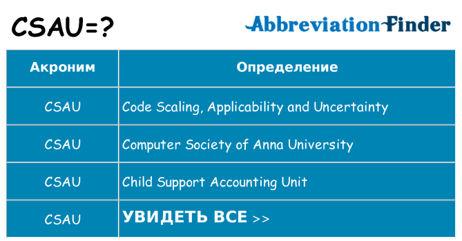 Что означает аббревиатура csau