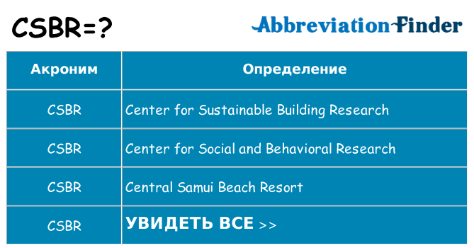 Что означает аббревиатура csbr