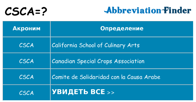 Что означает аббревиатура csca