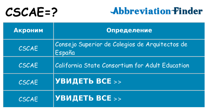 Что означает аббревиатура cscae