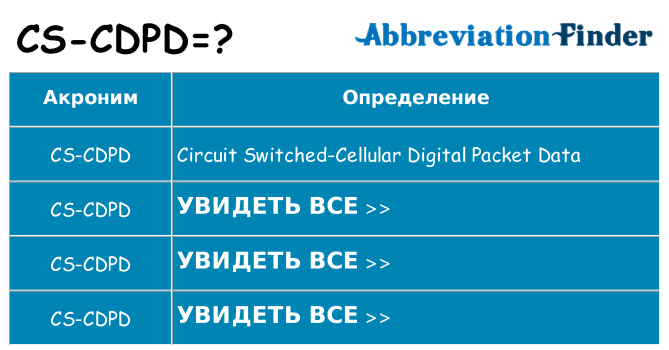 Что означает аббревиатура cs-cdpd