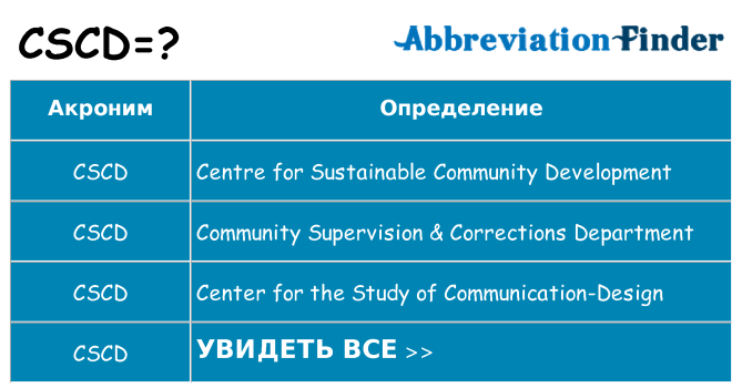 Что означает аббревиатура cscd
