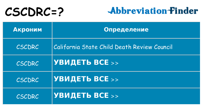 Что означает аббревиатура cscdrc