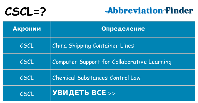 Что означает аббревиатура cscl