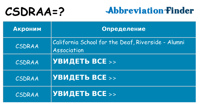 Что означает аббревиатура csdraa