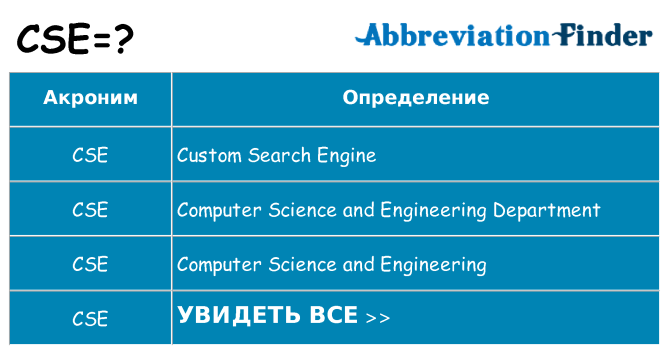Что означает аббревиатура cse