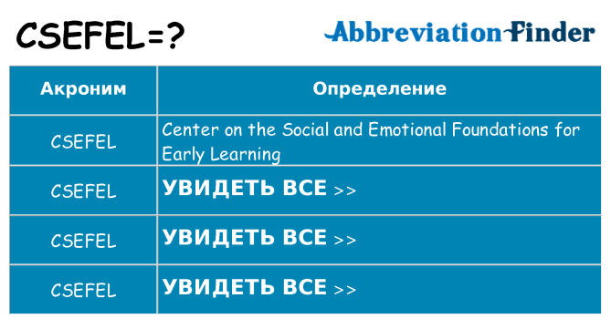 Что означает аббревиатура csefel