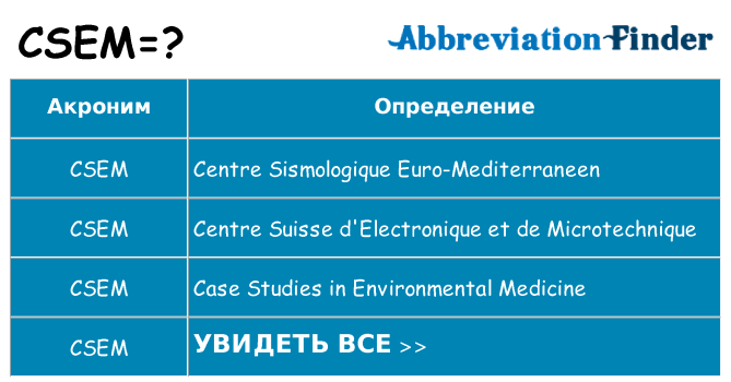 Что означает аббревиатура csem