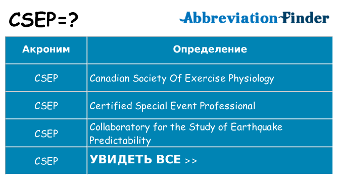 Что означает аббревиатура csep