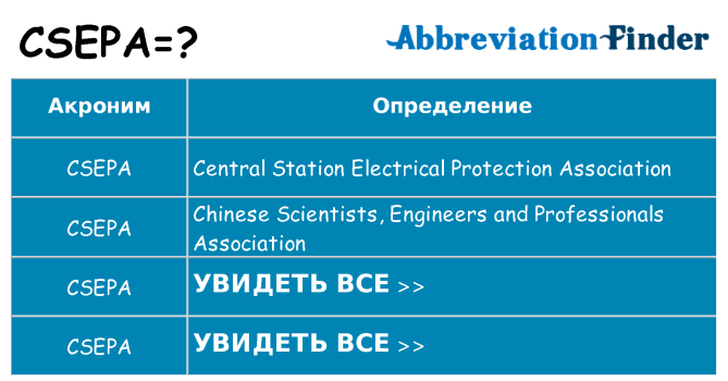 Что означает аббревиатура csepa