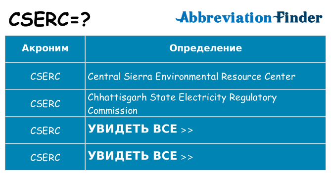 Что означает аббревиатура cserc