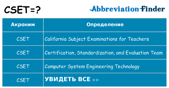 Что означает аббревиатура cset