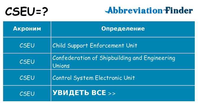 Что означает аббревиатура cseu