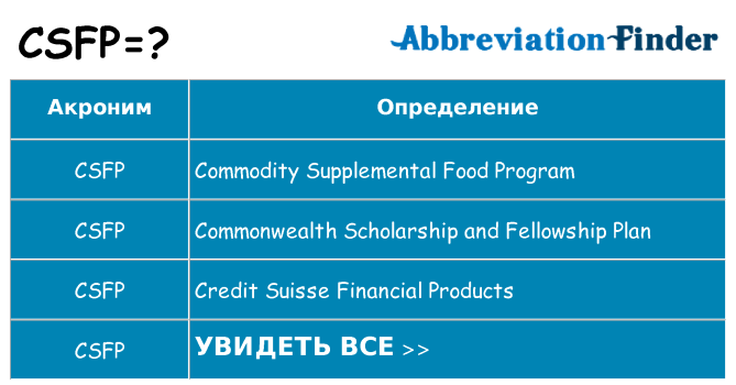 Что означает аббревиатура csfp
