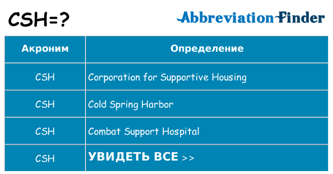 Что означает аббревиатура csh