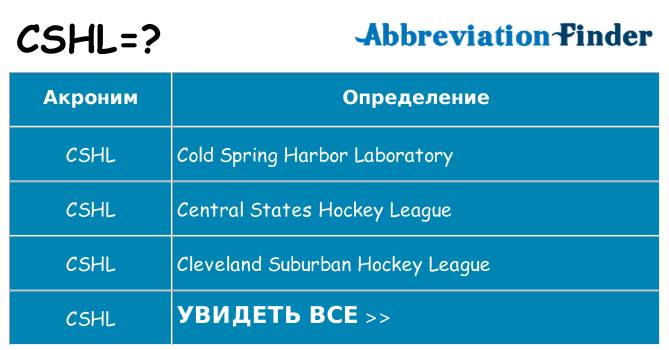 Что означает аббревиатура cshl