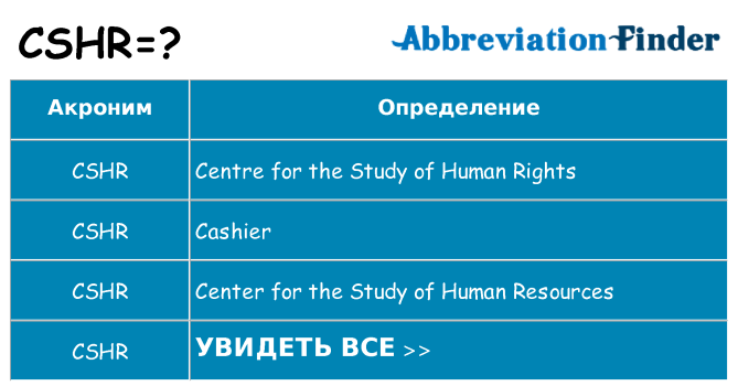 Что означает аббревиатура cshr