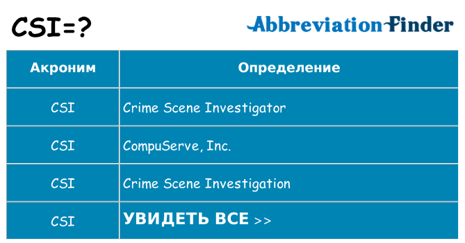 Что означает аббревиатура csi