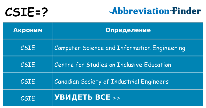 Что означает аббревиатура csie