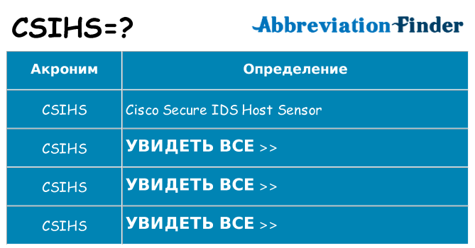 Что означает аббревиатура csihs