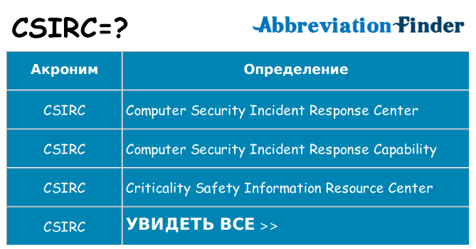 Что означает аббревиатура csirc