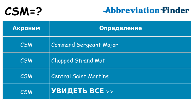 Что означает аббревиатура csm
