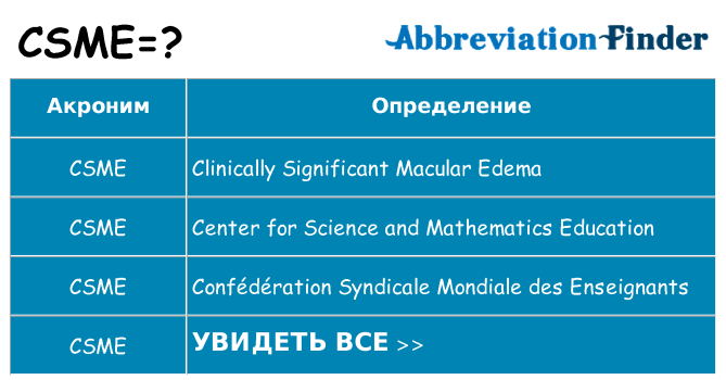 Что означает аббревиатура csme