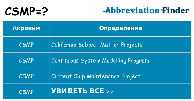 Что означает аббревиатура csmp